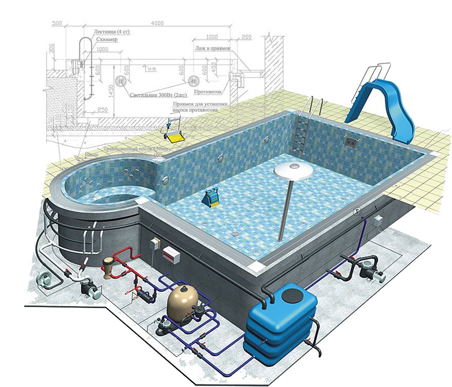 Ремонт бассейнов:работы своими руками, фото / ремонт бассейнов интекс: гидроизоляция, видео-инструкция