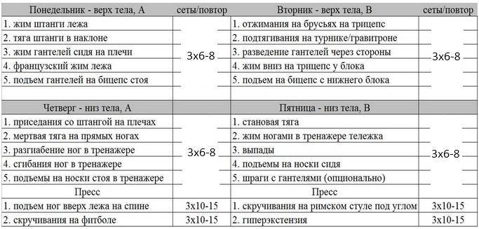 Недельный план тренировок