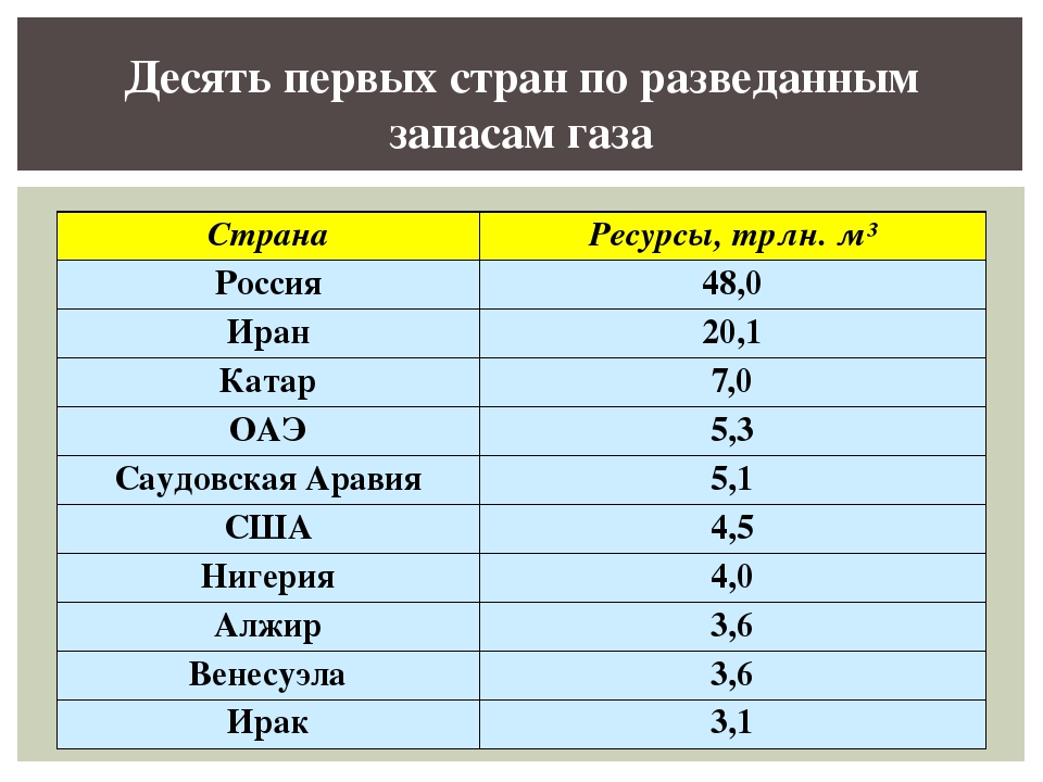 Запасы пресной воды на земле по странам