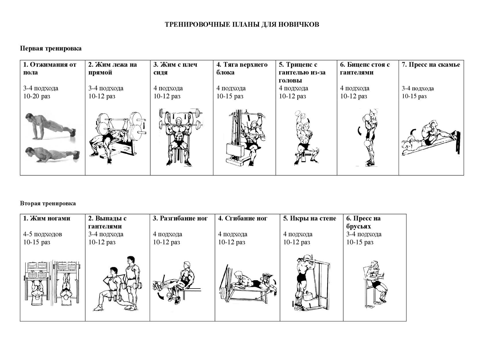 Программа тренировок в тренажерном зале для мужчин