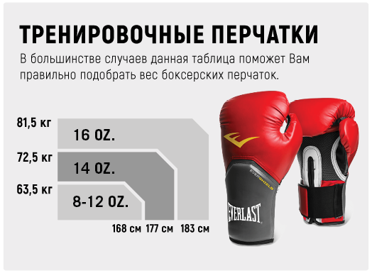 Как выбрать перчатки для бокса: виды, размер, вес, материал | wikifight.ru