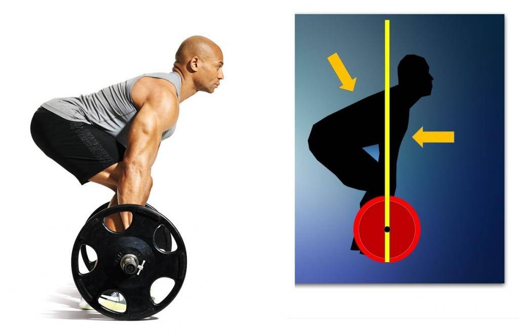 Становая тяга: техника выполнения, какие мышцы работают