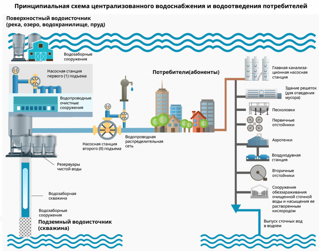 Концепция мониторинга ресурсов подземных вод