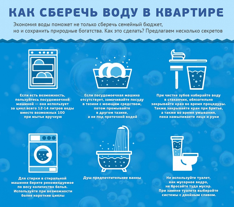 Как экономить воду в квартире со счетчиком: советы