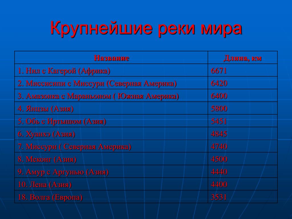 Река амур - описание, общая характеристика и использование