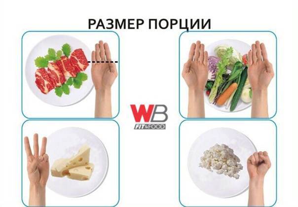 Что можно есть на ужин при похудении: рецепты и советы для худеющих | официальный сайт – “славянская клиника похудения и правильного питания”