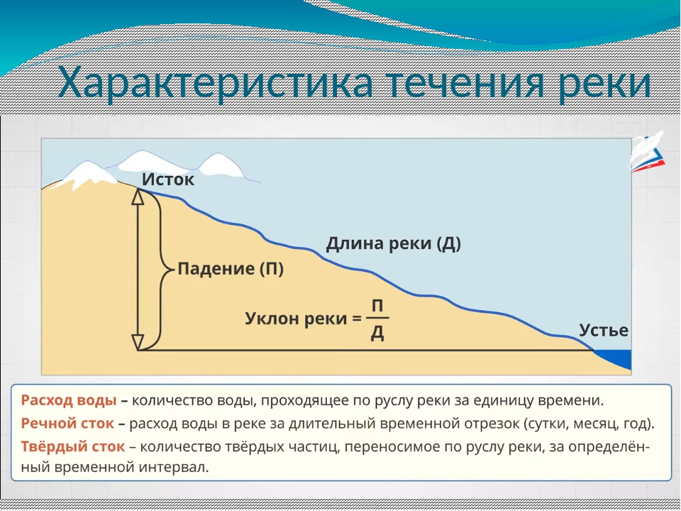 Источник питания реки нил, какие типы бывают, связано ли как-то с режимом, а также характер водоема | house-fitness.ru