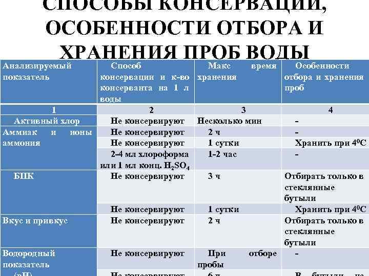 Анализ сточных вод: правила отбора проб на основании гост 31861 2012, какие методы и оборудование используются, стоимость проверки, что выявляет химический тест | house-fitness.ru