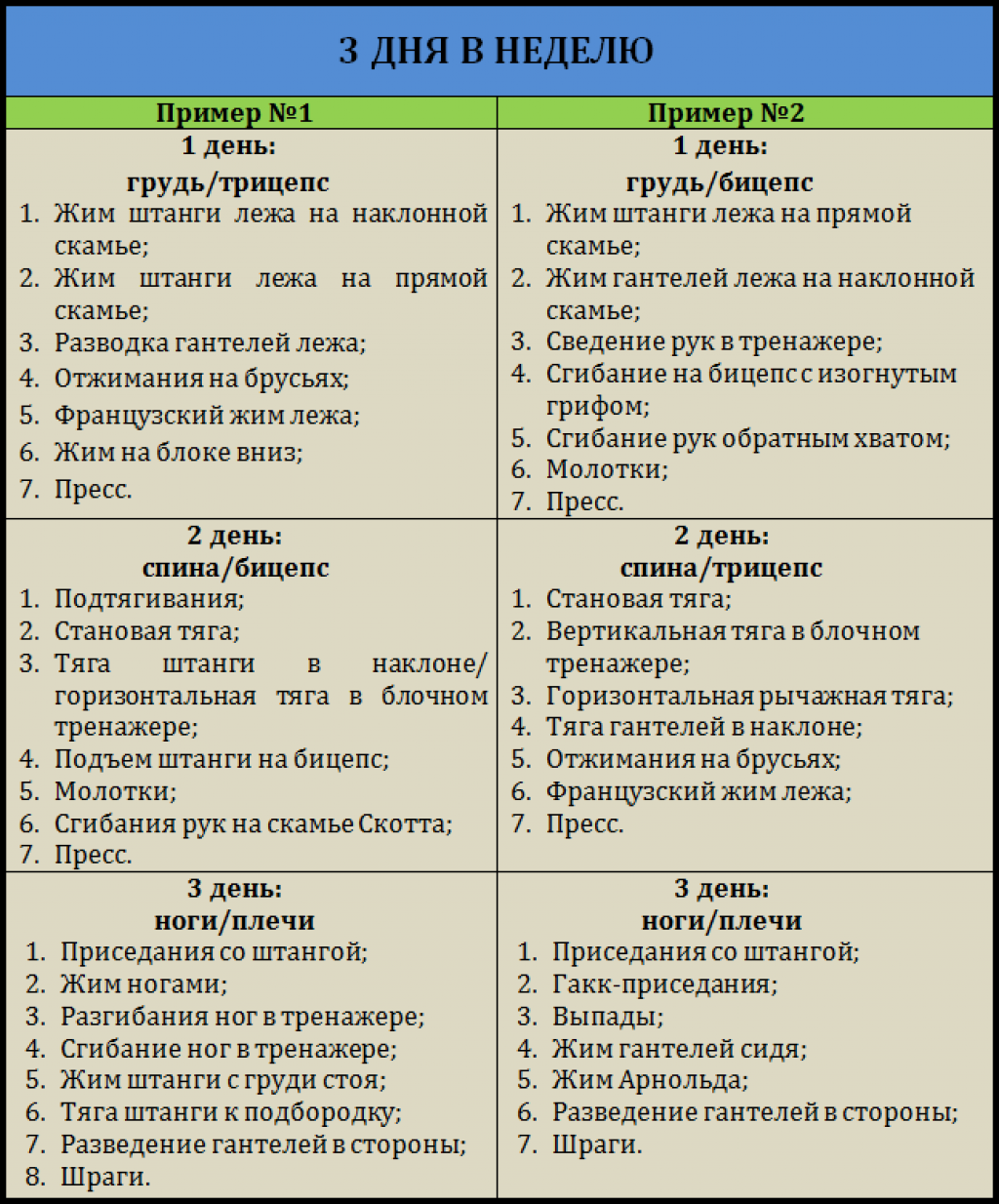 Силовые упражнения таблица