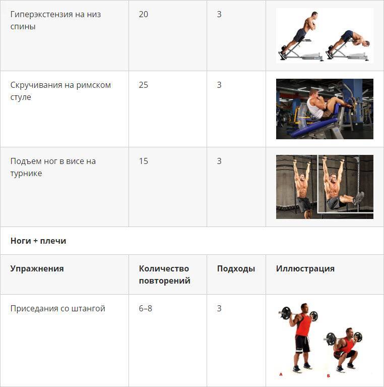 Особенности программ тренировок на силу – упражнения, питание, риски