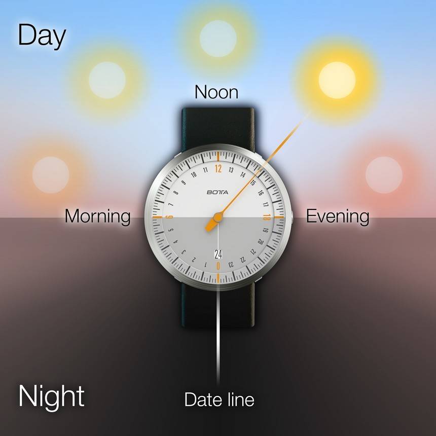 Часы день ночь