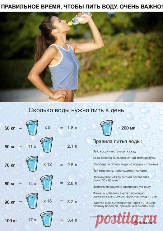 Польза и роль воды, сколько воды нужно пить в день