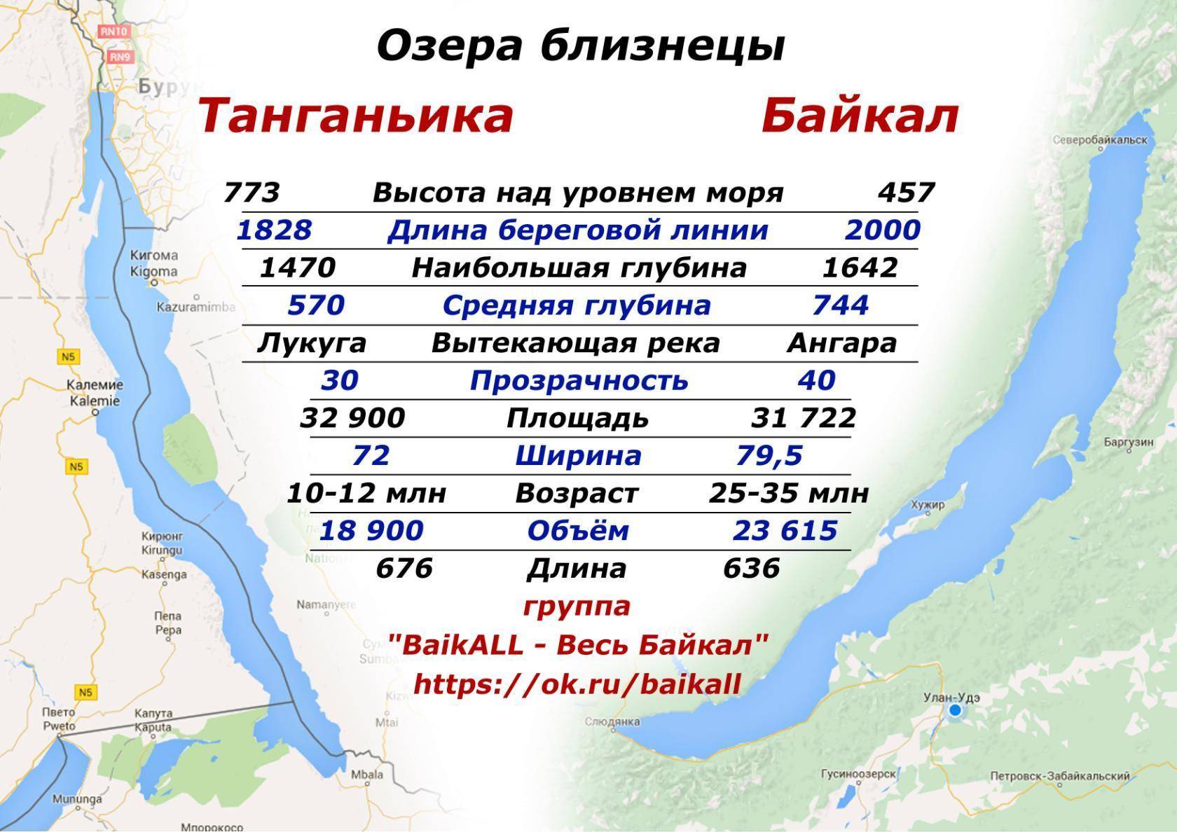 Реки россии: самые длинные, самая большая, карта рек, таблица протяженности