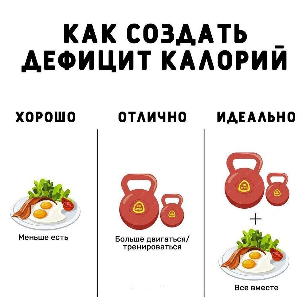 Дефицит калорий для похудения. как его получить?