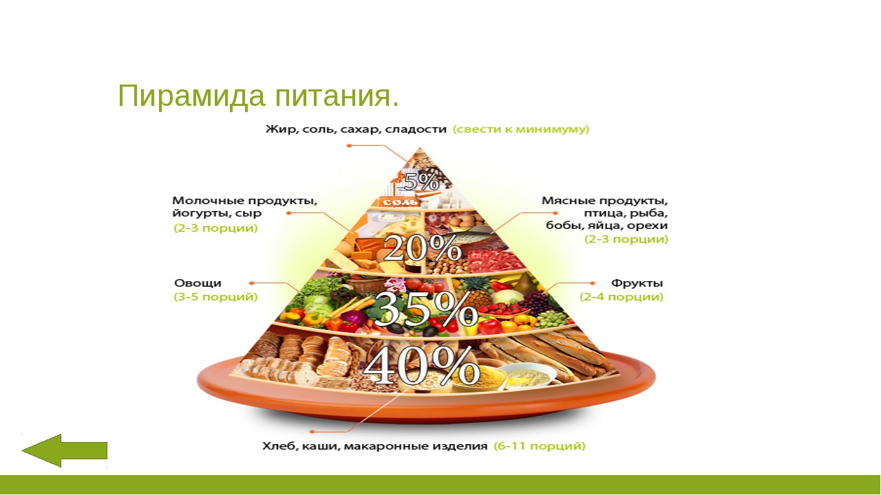 Пирамида питания – основные правила и варианты меню
