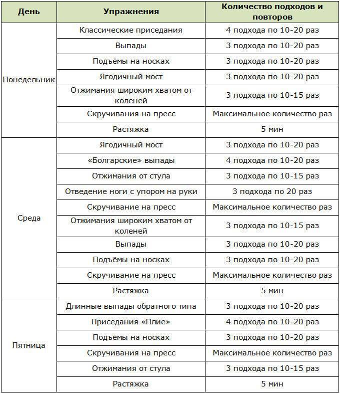 Высокобелковая диета для похудения: меню на неделю | food and health