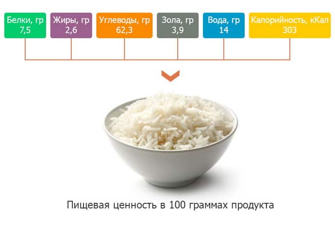 Калорийный ли рис, польза и вред, таблицы калорийности разных видов