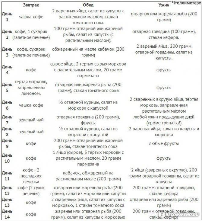 Химическая диета усама хамдий на 2-4 недели. оригинальное меню, таблица разрешенные продукты. отзывы похудевших, результаты