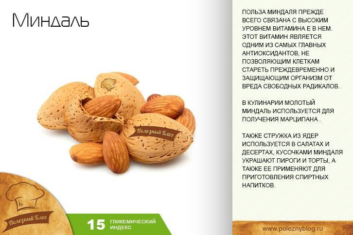 Калорийность орехи миндаль жареный. химический состав и пищевая ценность.