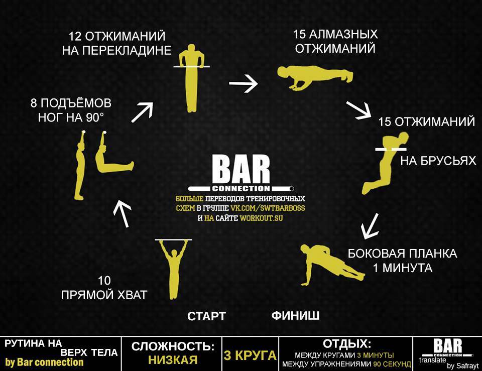 Можно ли накачаться, не работая с большими весами? - fitlabs / ирина брехт