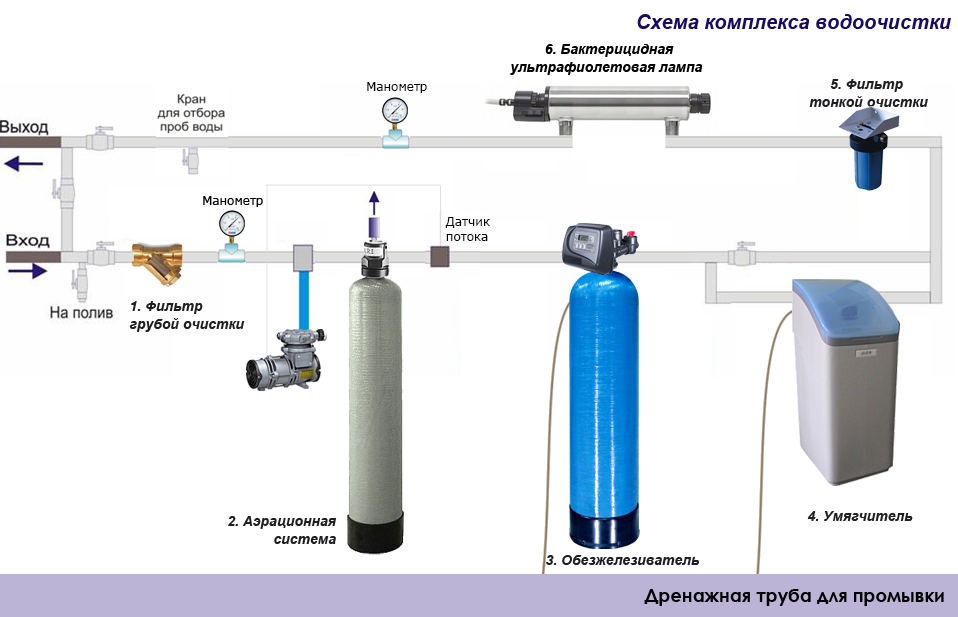 Магистральный фильтр гейзер для очистки воды: модельный ряд, установка в квартире или доме, отзывы потребителей и где можно купить | house-fitness.ru
