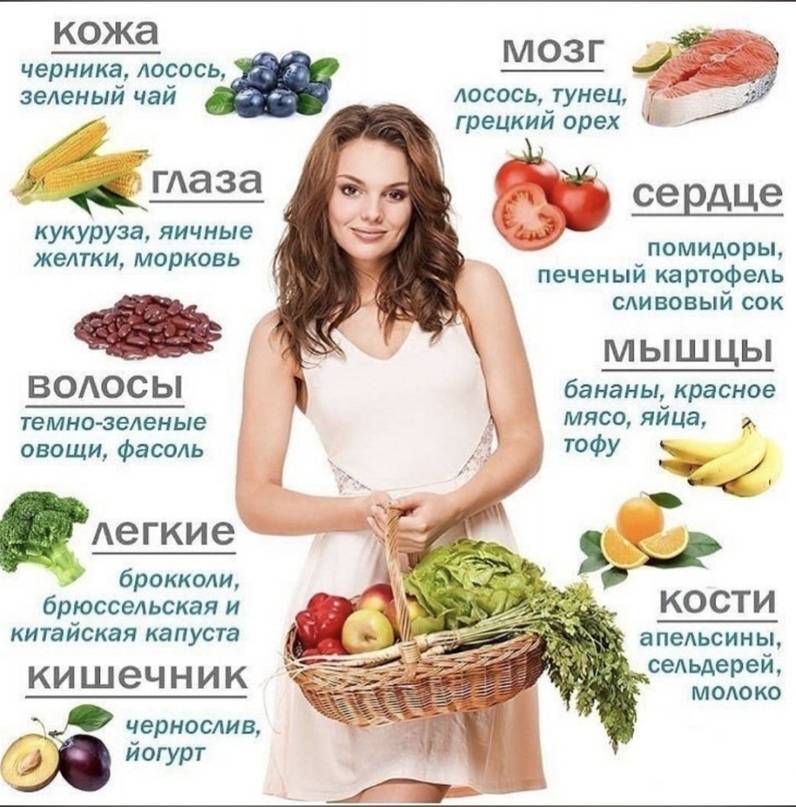 Полезные продукты для здоровья женщин: 10 самых полезных продуктов