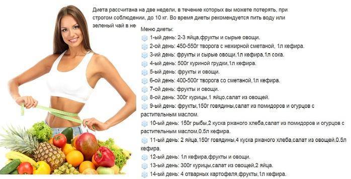 Лучшие способы быстро похудеть на 10 кг за 10 дней