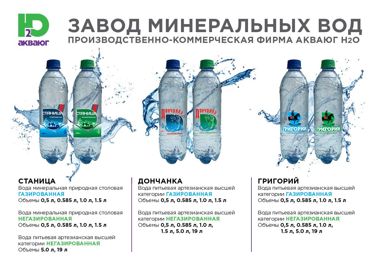 Лучшая минеральная вода: топ-9 марок по версии контрольной закупки и росконтроль на 2021 год