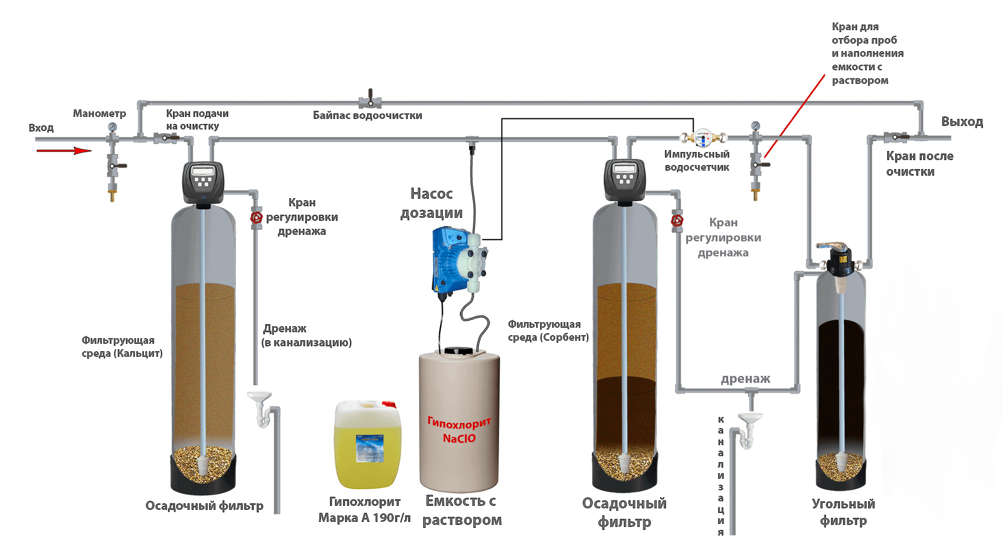 Технические характеристики фильтров для воды