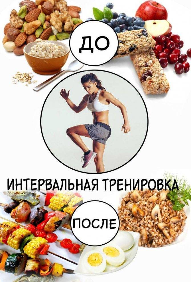 Набор мышечной массы - тренировки и питание
