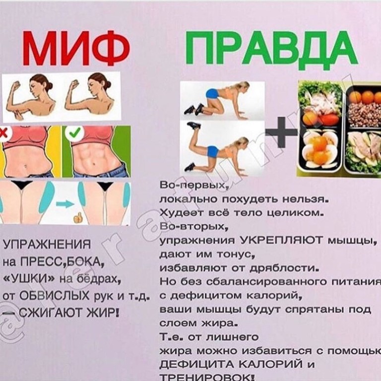 Спортивное питание для похудения