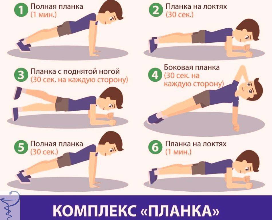 Упражнение планка: как правильно делать - страница 1