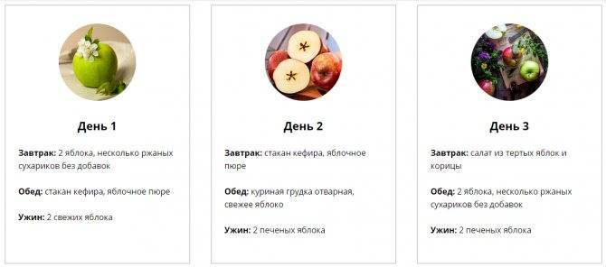 Яблочная диета на 7 дней: варианты меню, результаты похудения, а также отзывы тех, кто опробовал методику | диеты и рецепты