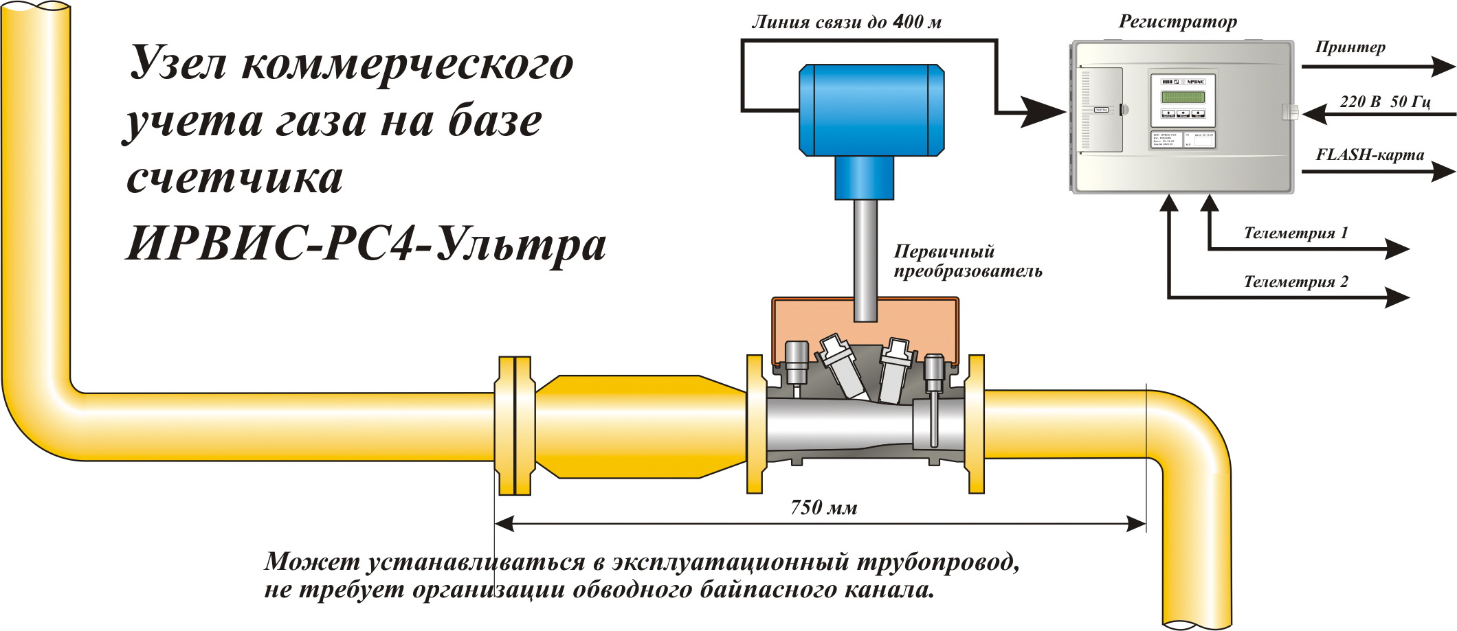 Лучшие счетчики воды