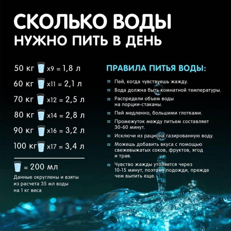 Сколько лет воде. Сколько воды нужно выпивать в день. Сколько нужно пить воды. Сколько нужно пить воды в день. Количество питьевой воды в сутки.