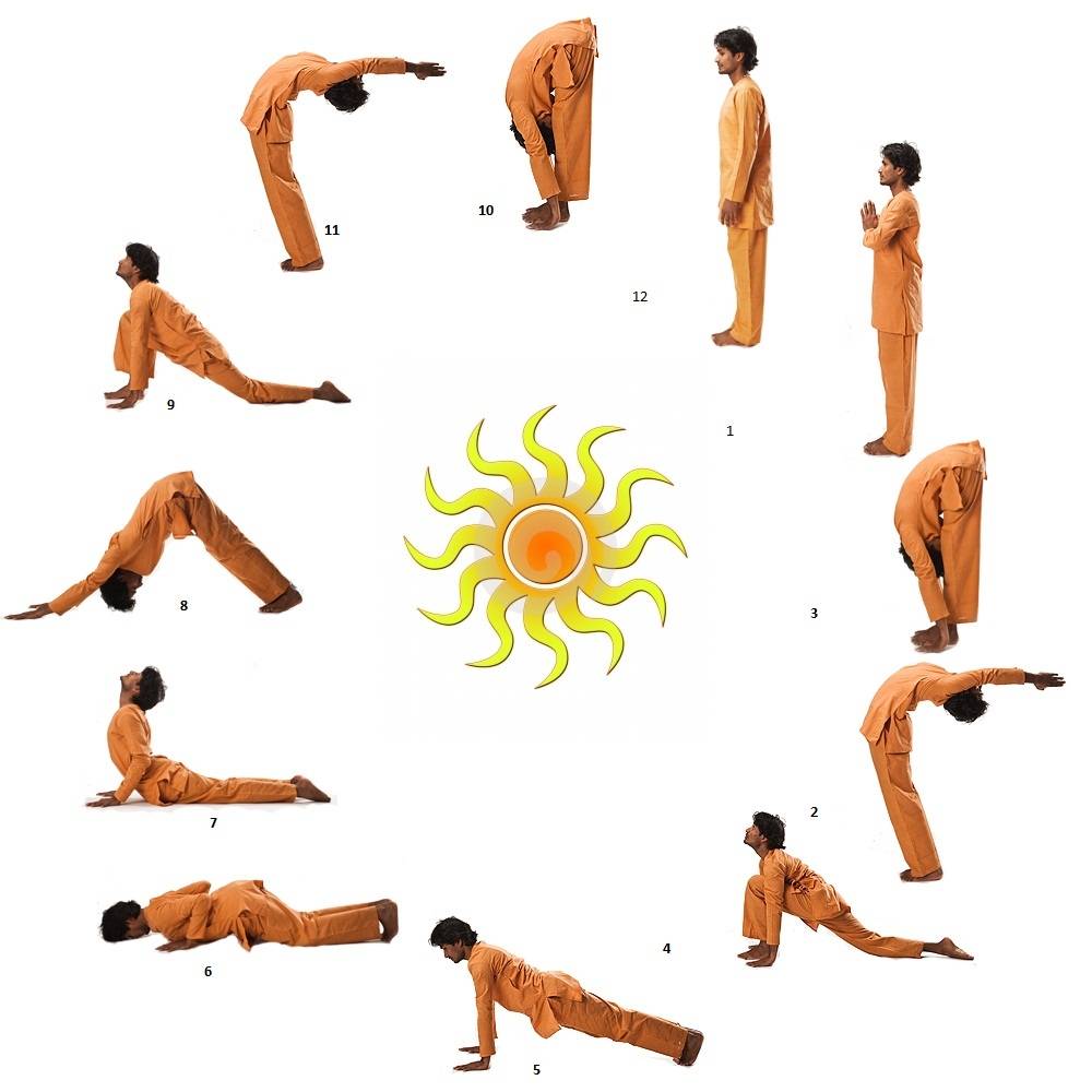 С чего начать изучение йоги | yogamaniya