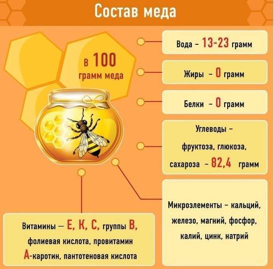 Мёд прошлогодний: полезен или нет, полезные и вредные свойства, химический состав и калорийность, как влияет на организм