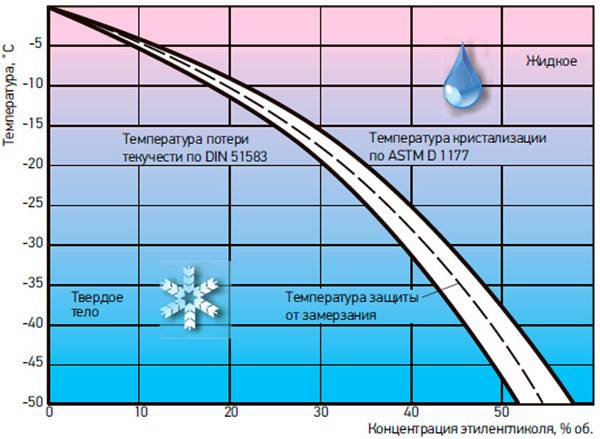 Какая температура замерзания воды под давлением и для чего это необходимо знать?