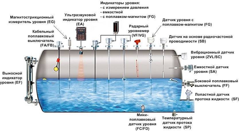 Как сделать морскую воду для аквариума?