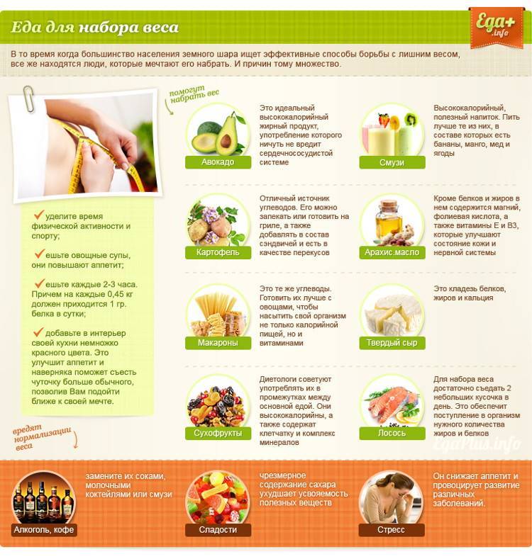 12 “здоровых и полезных” продуктов, заставляющих набирать вес