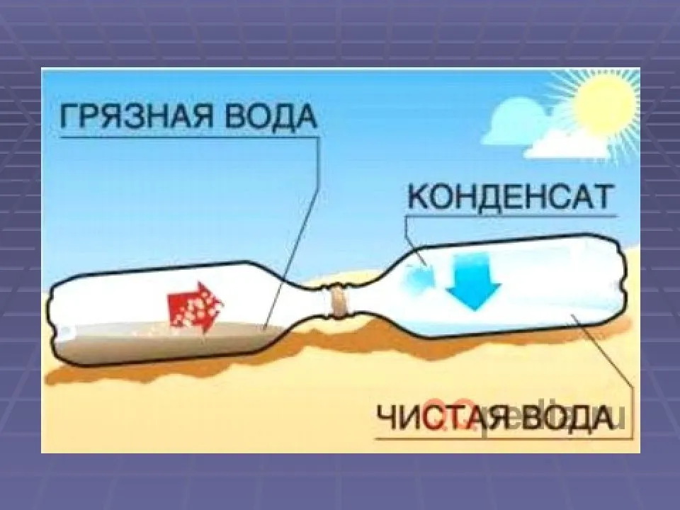 Пресная вода из морской воды: как сделать на производстве, можно ли получить в домашних условиях, как добыть в экстремальных?