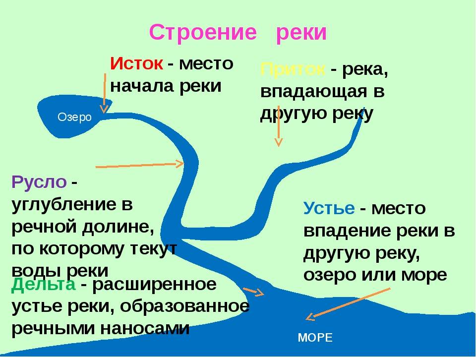 Главная водная артерия сибири: характеристика самой полноводной реки россии енисей - tarologiay.ru