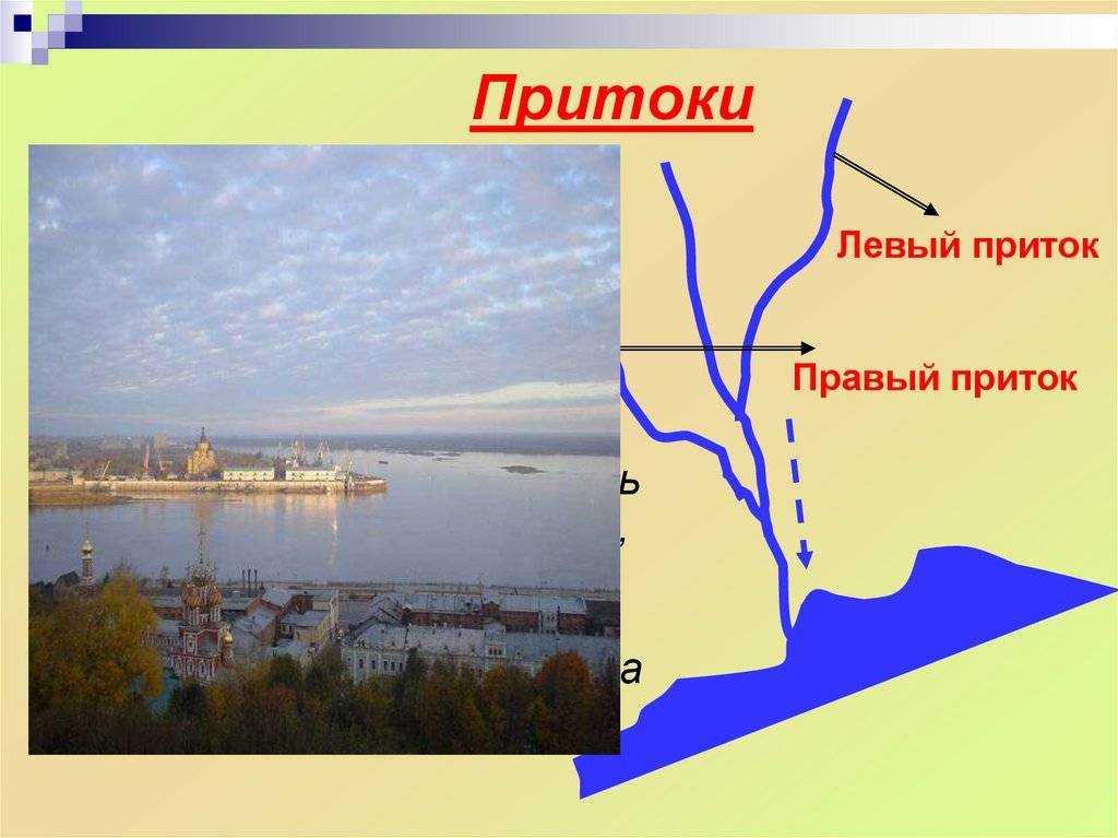 Река миссисипи - сообщение доклад