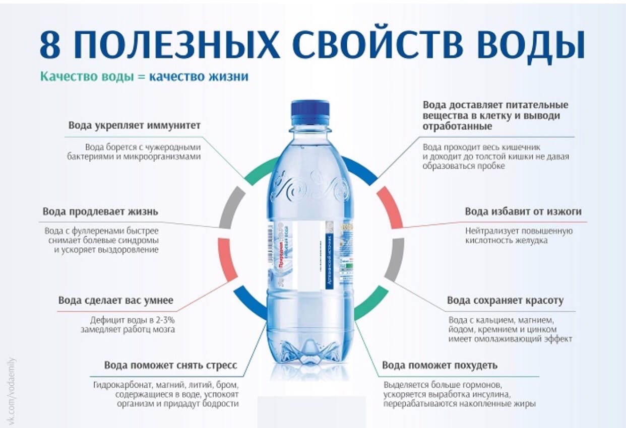 Как правильно пить минеральную воду?