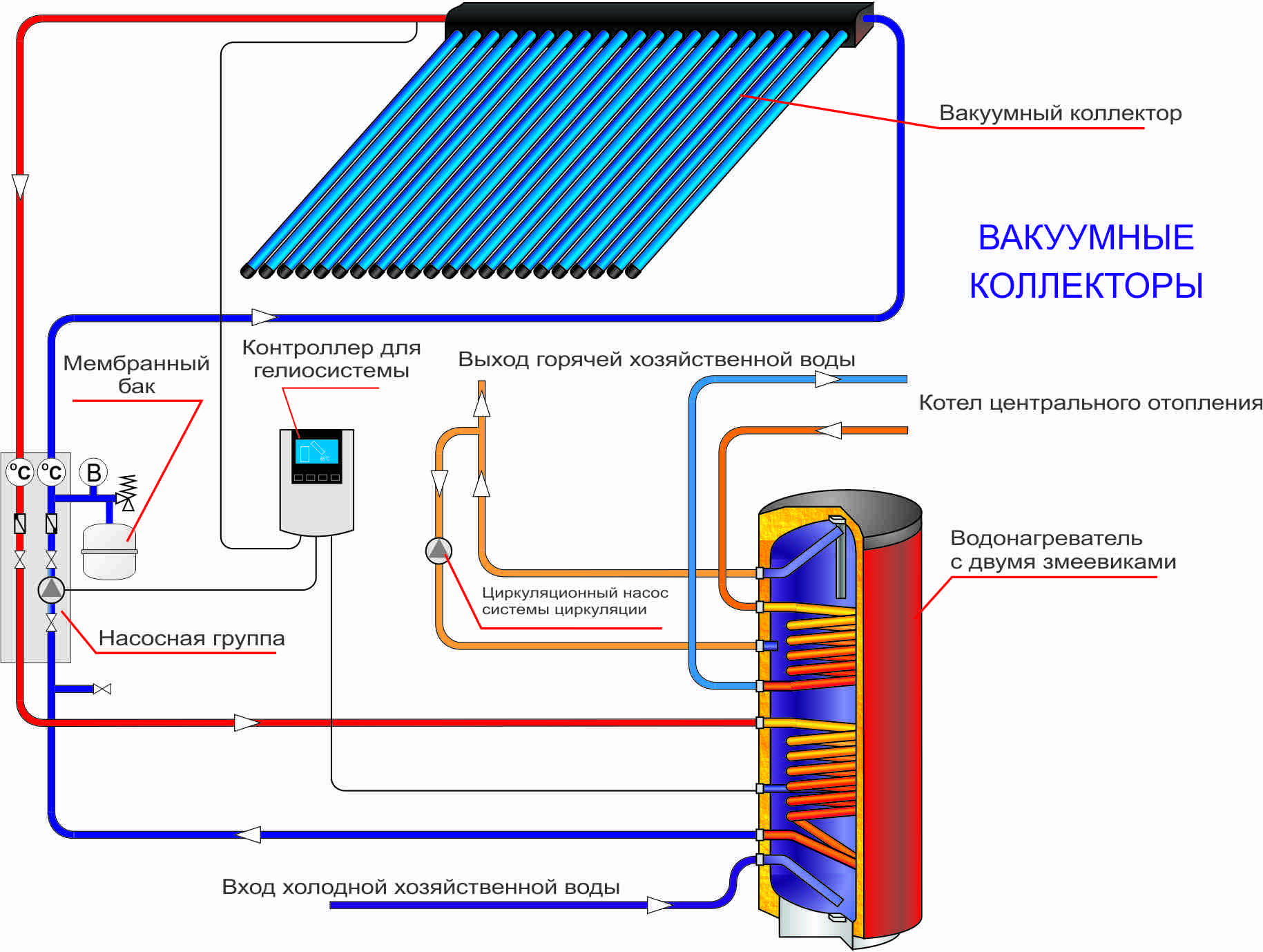 Схемы подключения солнечного коллектора к системе отопления