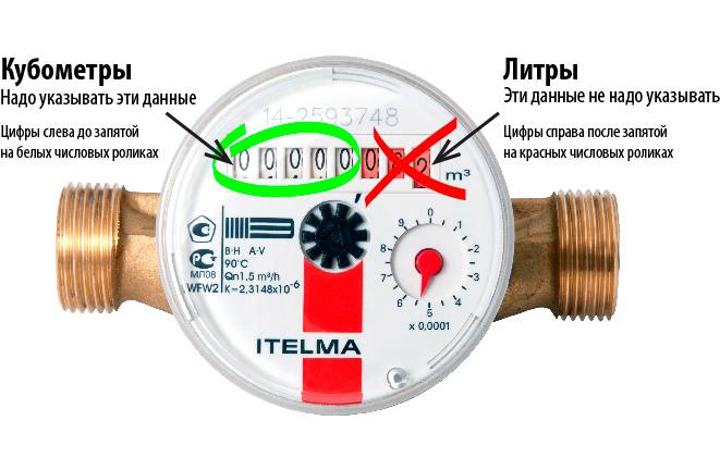 Выбор счетчика для воды: типы водомеров и обзор популярных моделей — инжи.ру