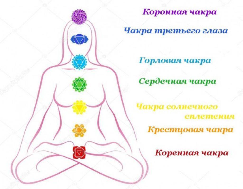 Ванна для очищения биополя человека: как самостоятельно очистить свою ауру :: инфониак