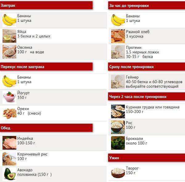 Питание для набора мышечной массы для девушек | proka4aem.ru