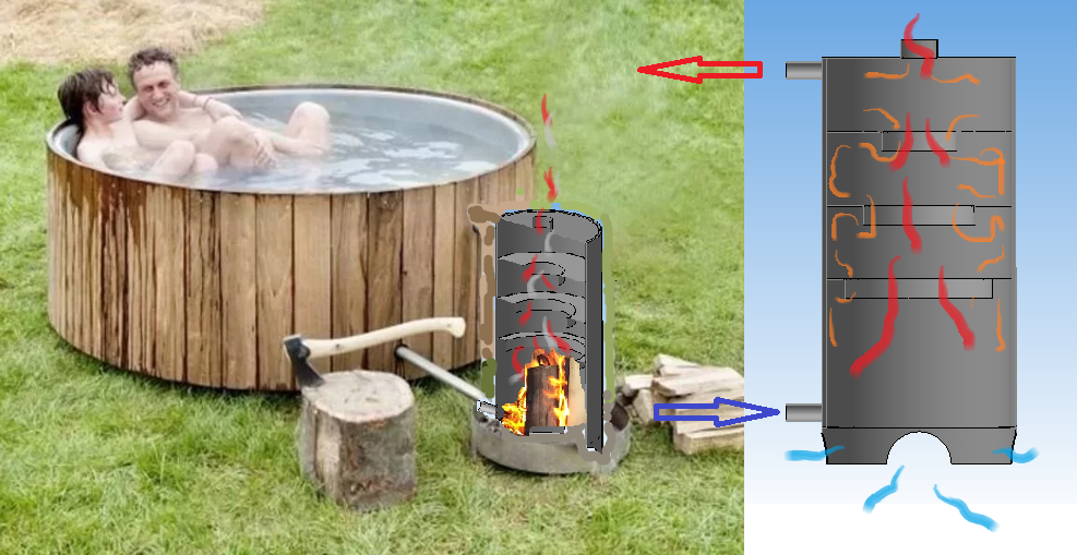 Водонагреватель для бассейна своими руками - изготовление водонагревателей для бассейнов | стройсоветы