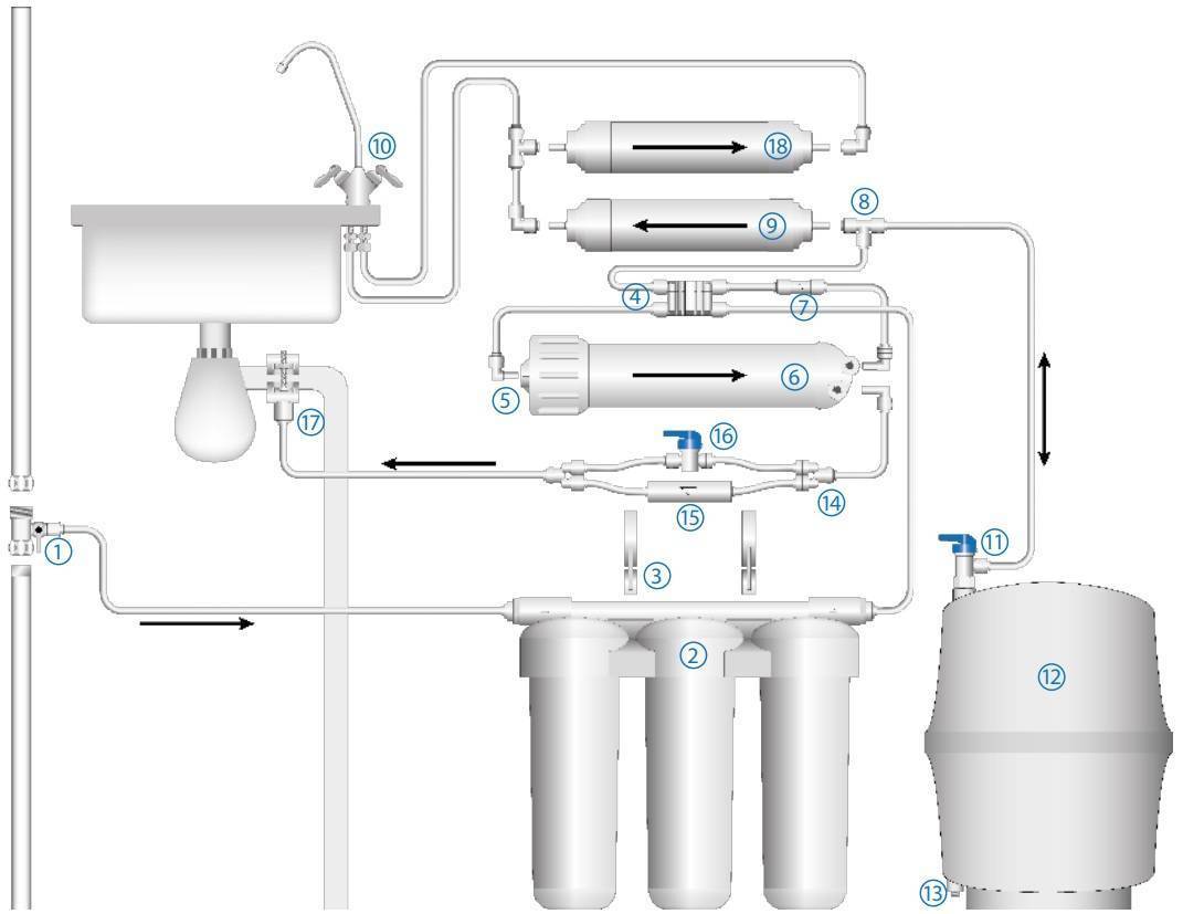 Установка фильтра аквафор: как подключить к водопроводу, сменить и промыть фильтр